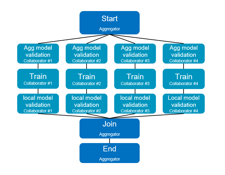 ../../_images/workflow_interface.png